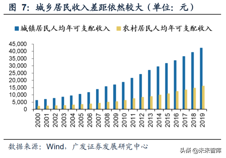 内循环13大行业投资策略深度解析：机理与机遇