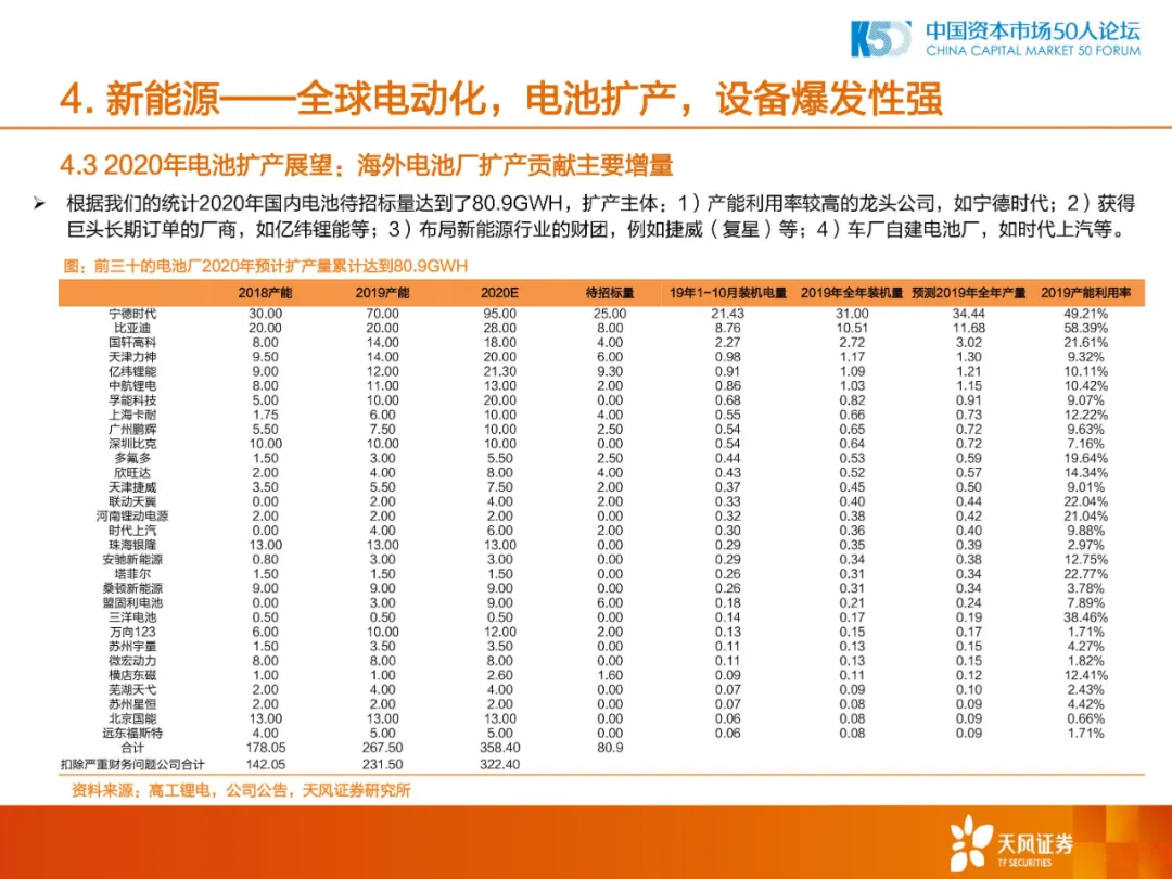 2020年中国制造业的机会和方向
