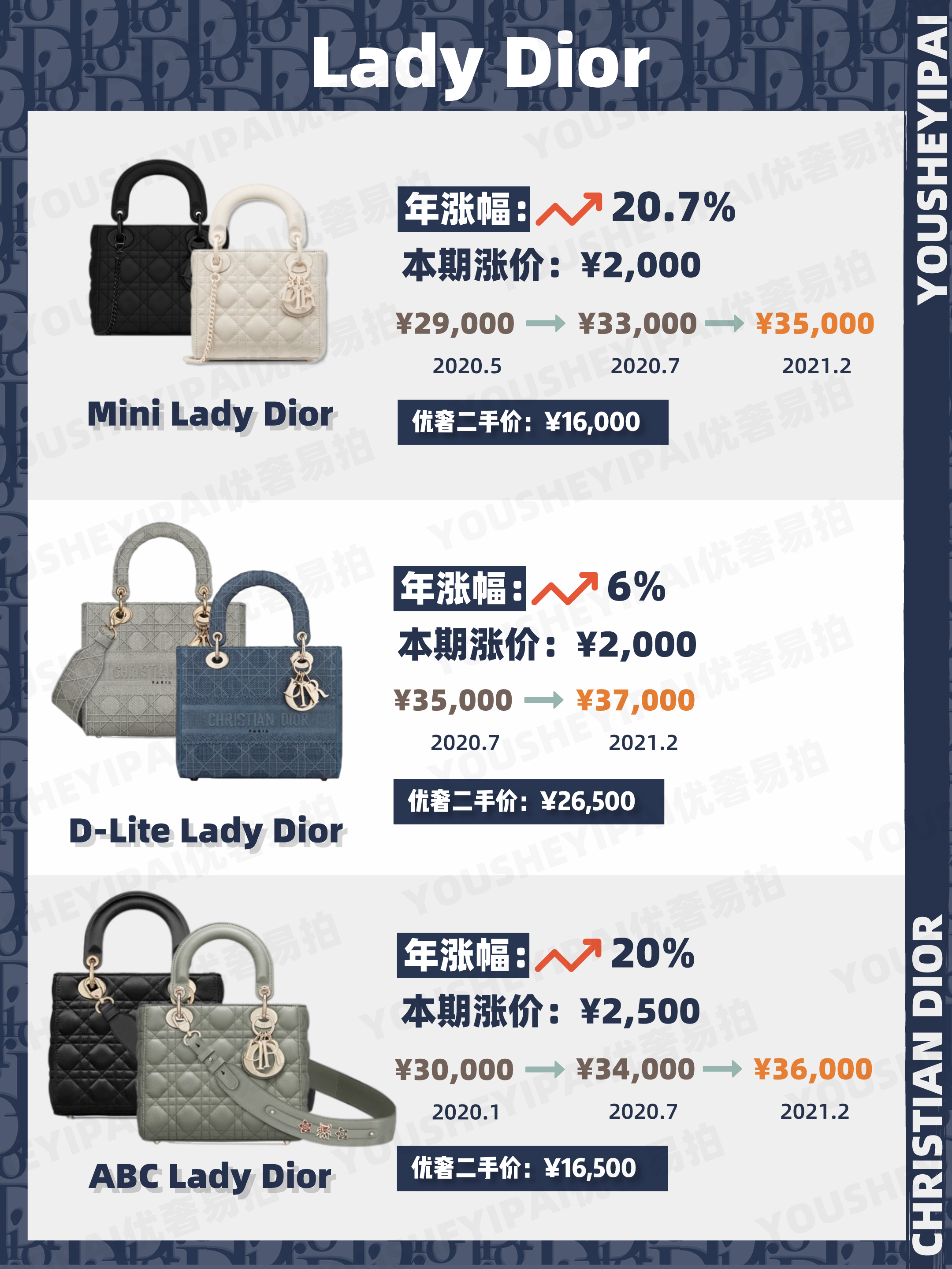 dior price increase 2022