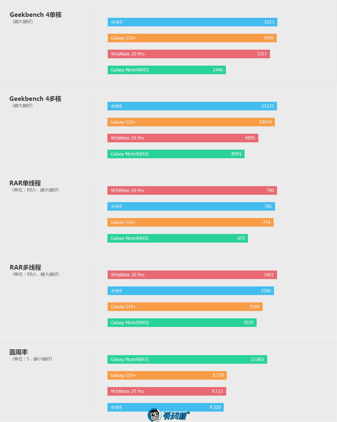 三星Galaxy S10+详细评测：真的差一点就完美了！