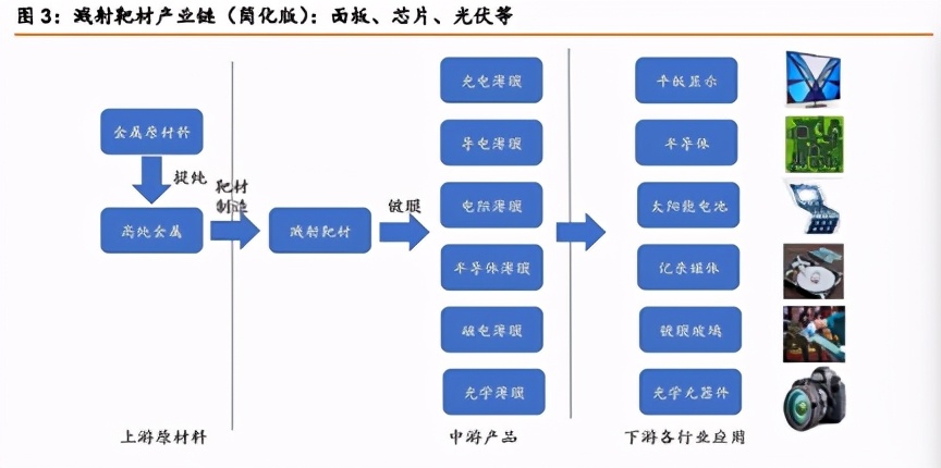 辟谣！千亿私募遭质疑？溅射靶材，打“靶”归来