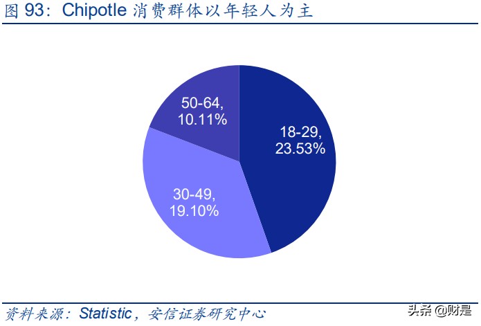 餐饮行业深度分析：回望美国餐饮历程，看中国餐饮发展趋势