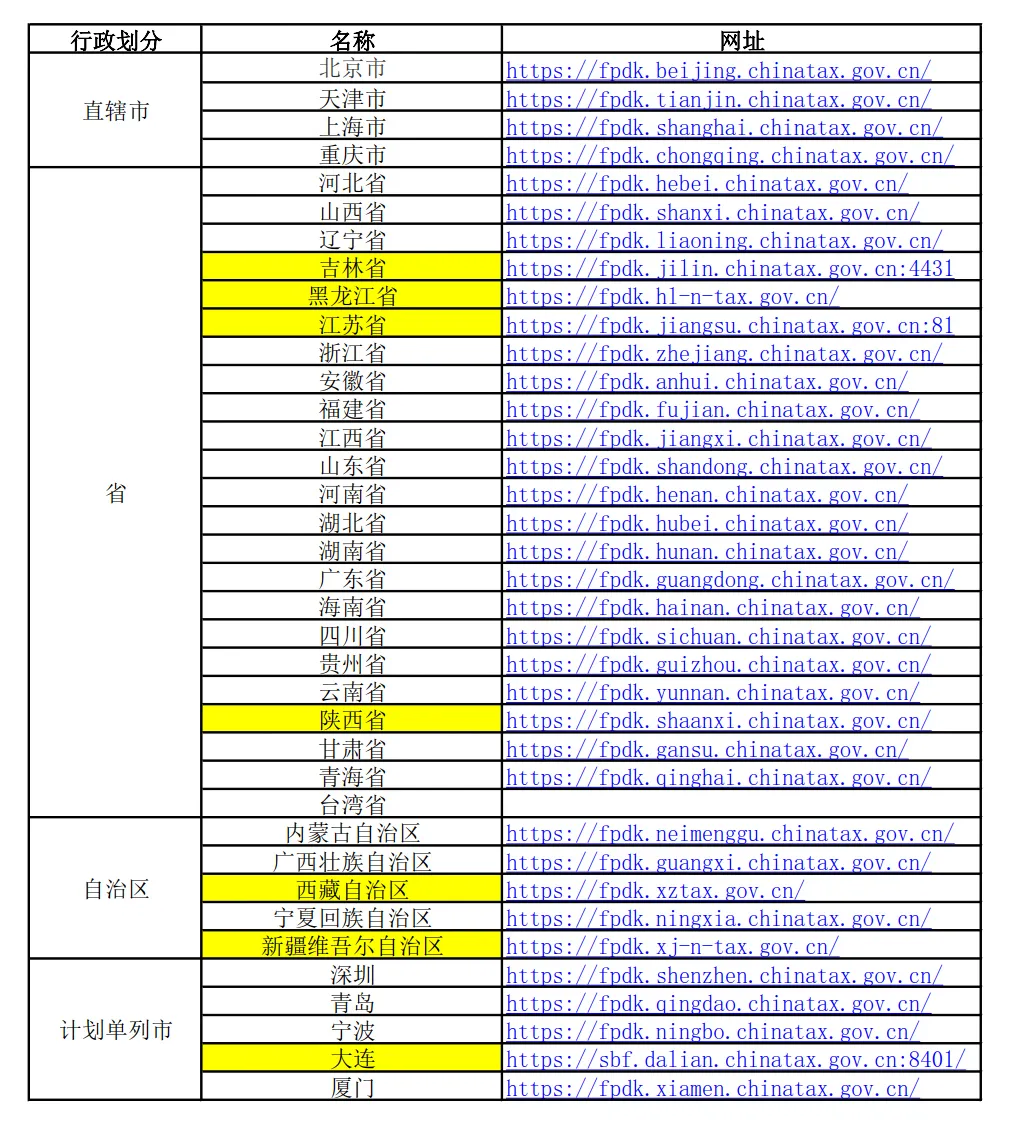 收藏贴！一般纳税人申报增值税的详细流程