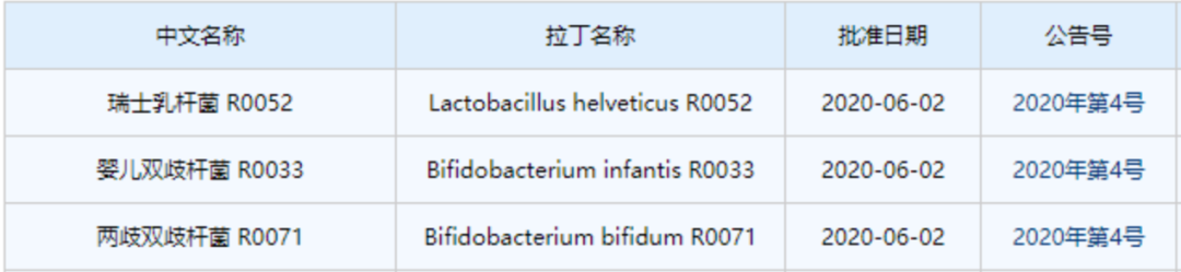 益生菌大火，是智商税还是新蓝海？
