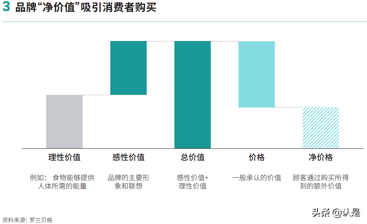 2021超级品牌力白皮书：数字时代的品牌人群心智重塑