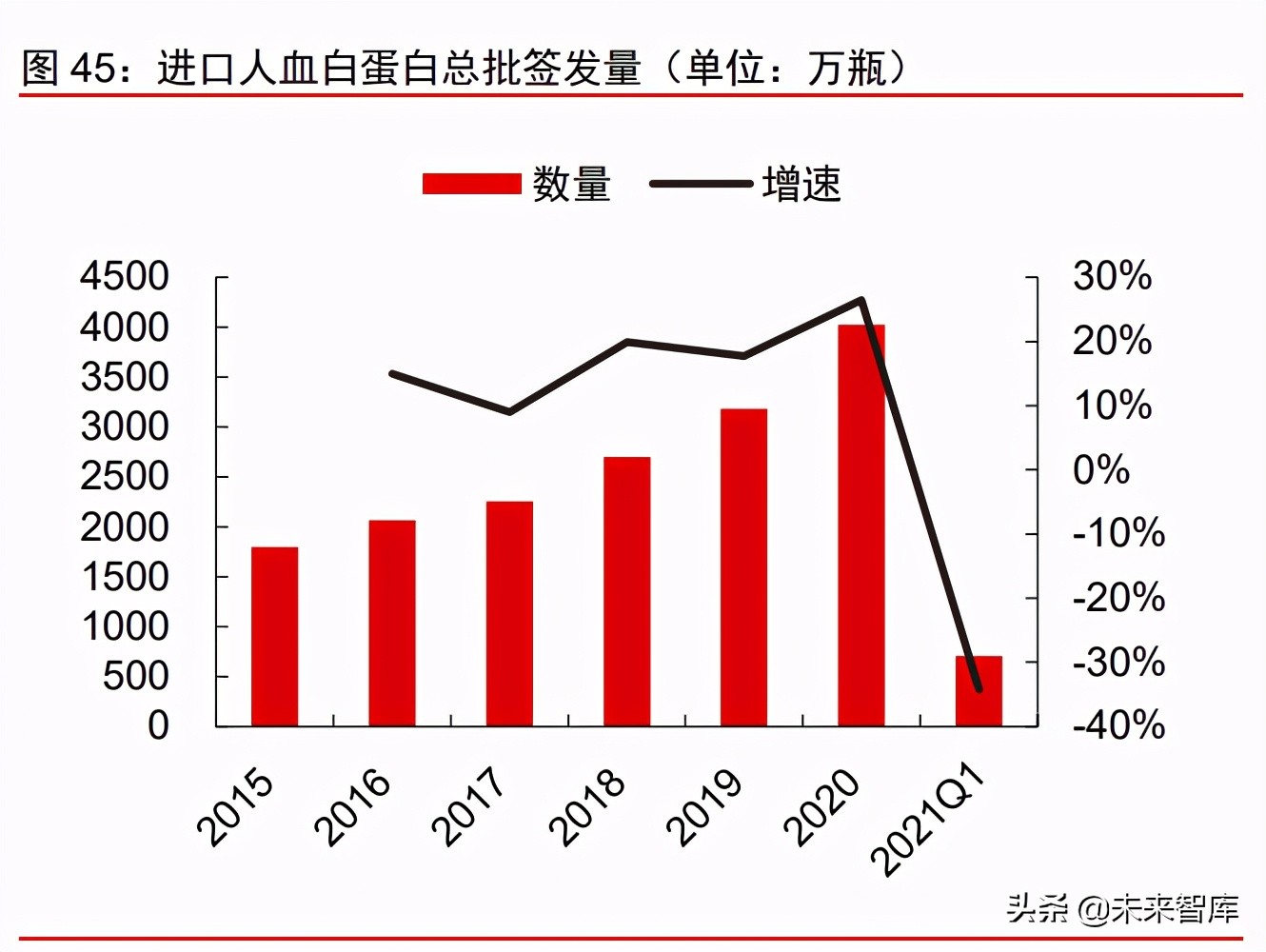 医疗健康产业2021下半年投资策略：关注疫情后时代的医药强势复苏