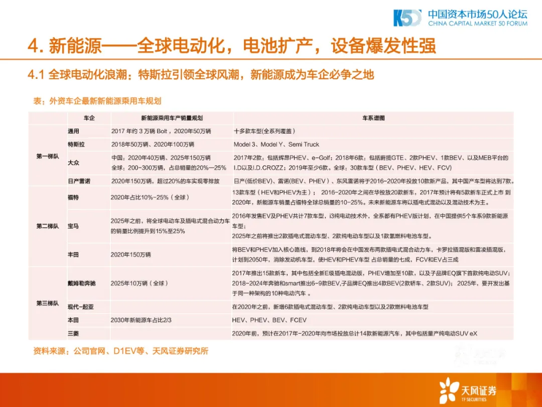 2020年中国制造业的机会和方向
