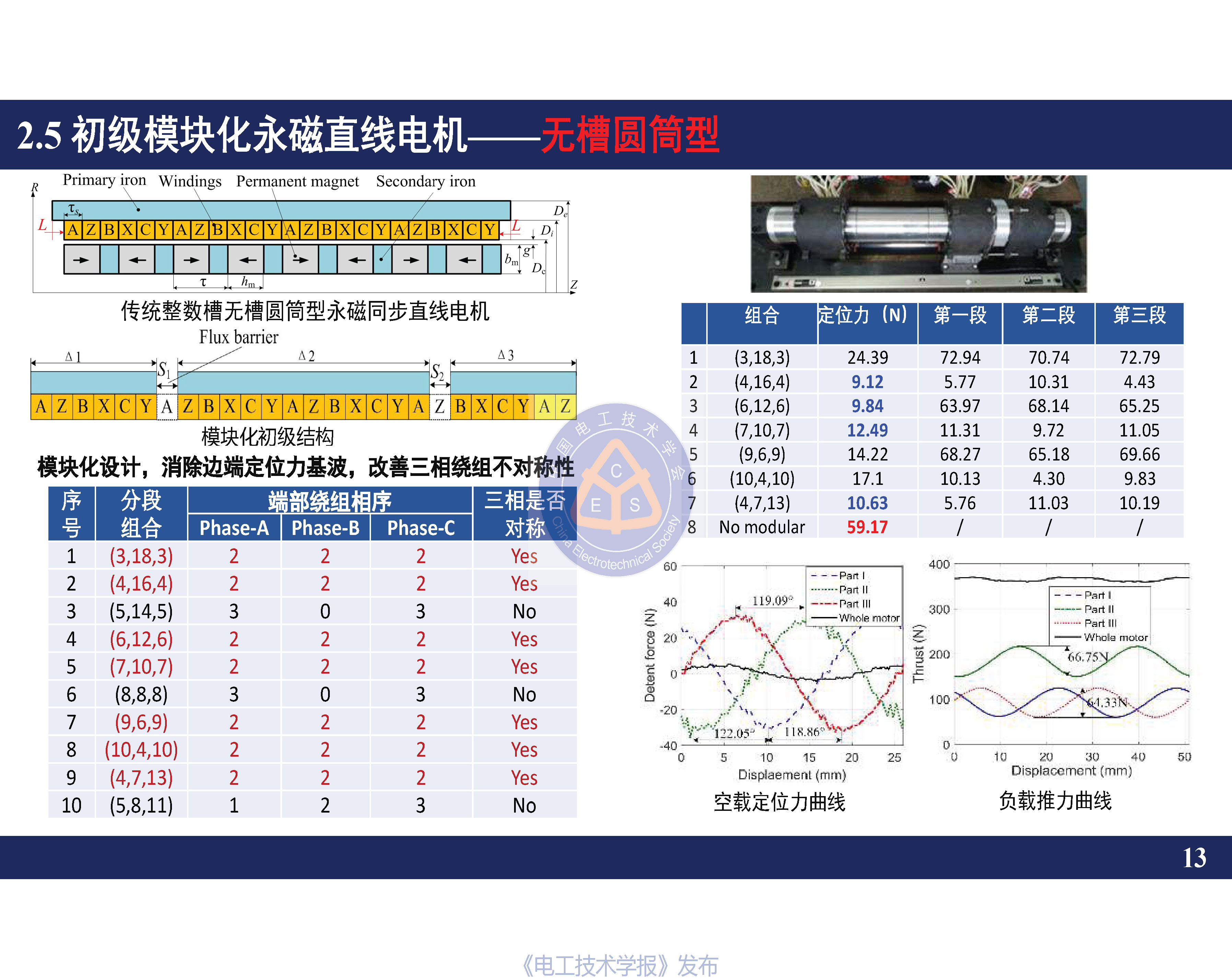 南京航空航天大学黄旭珍教授：柔性永磁直线电机的设计与应用