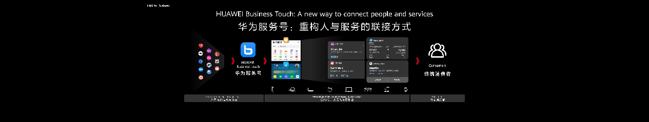华为发布多项创新解决方案，HMS加速千行百业数字化升级