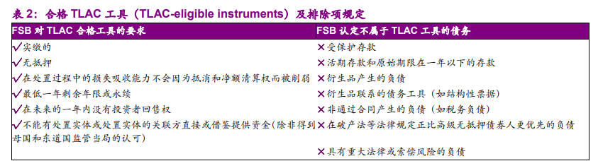 银行业深度报告：从巴塞尔到TLAC，次级债或因TLAC而生
