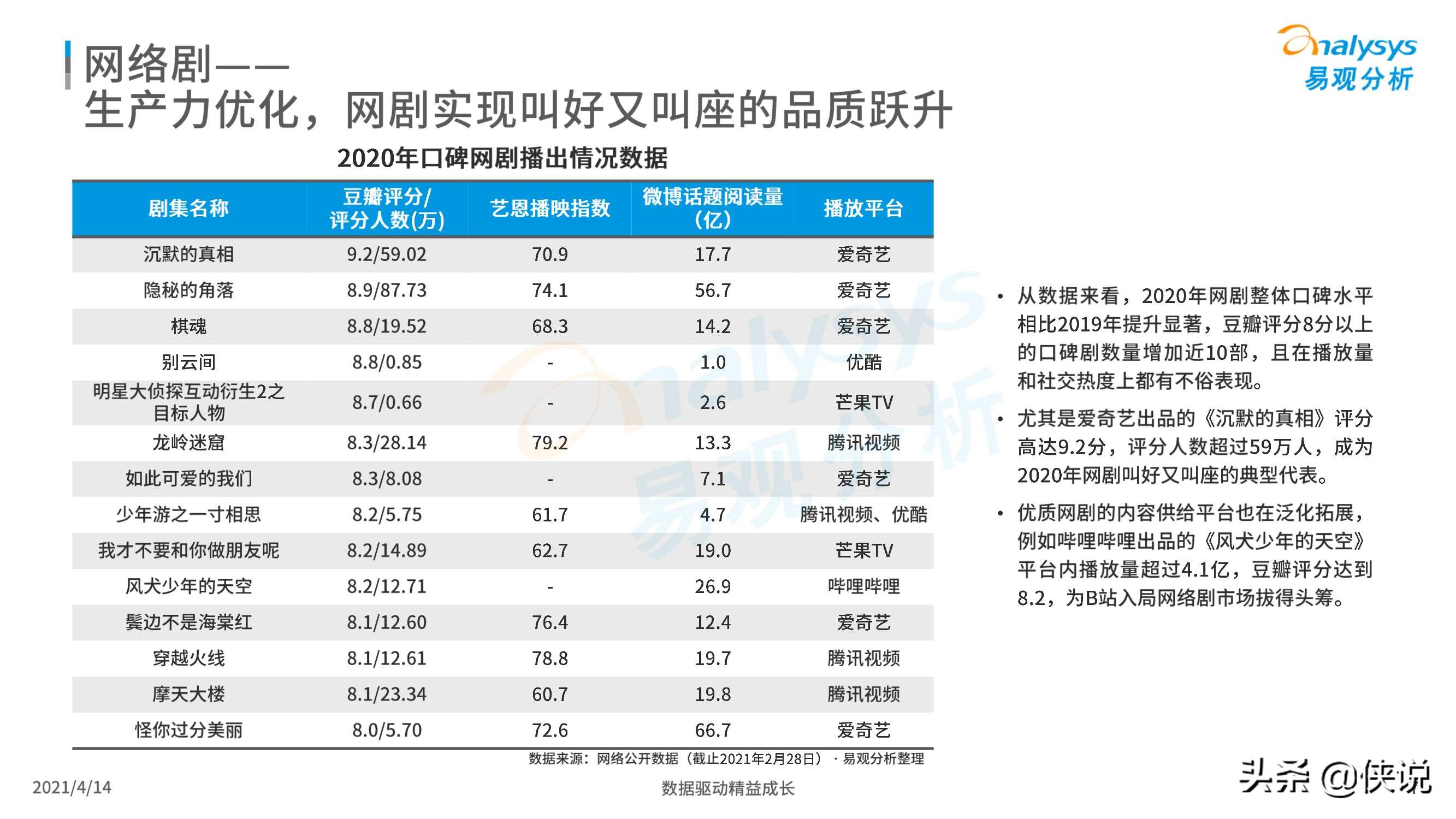 中国网络视频市场年度报告2021（易观）