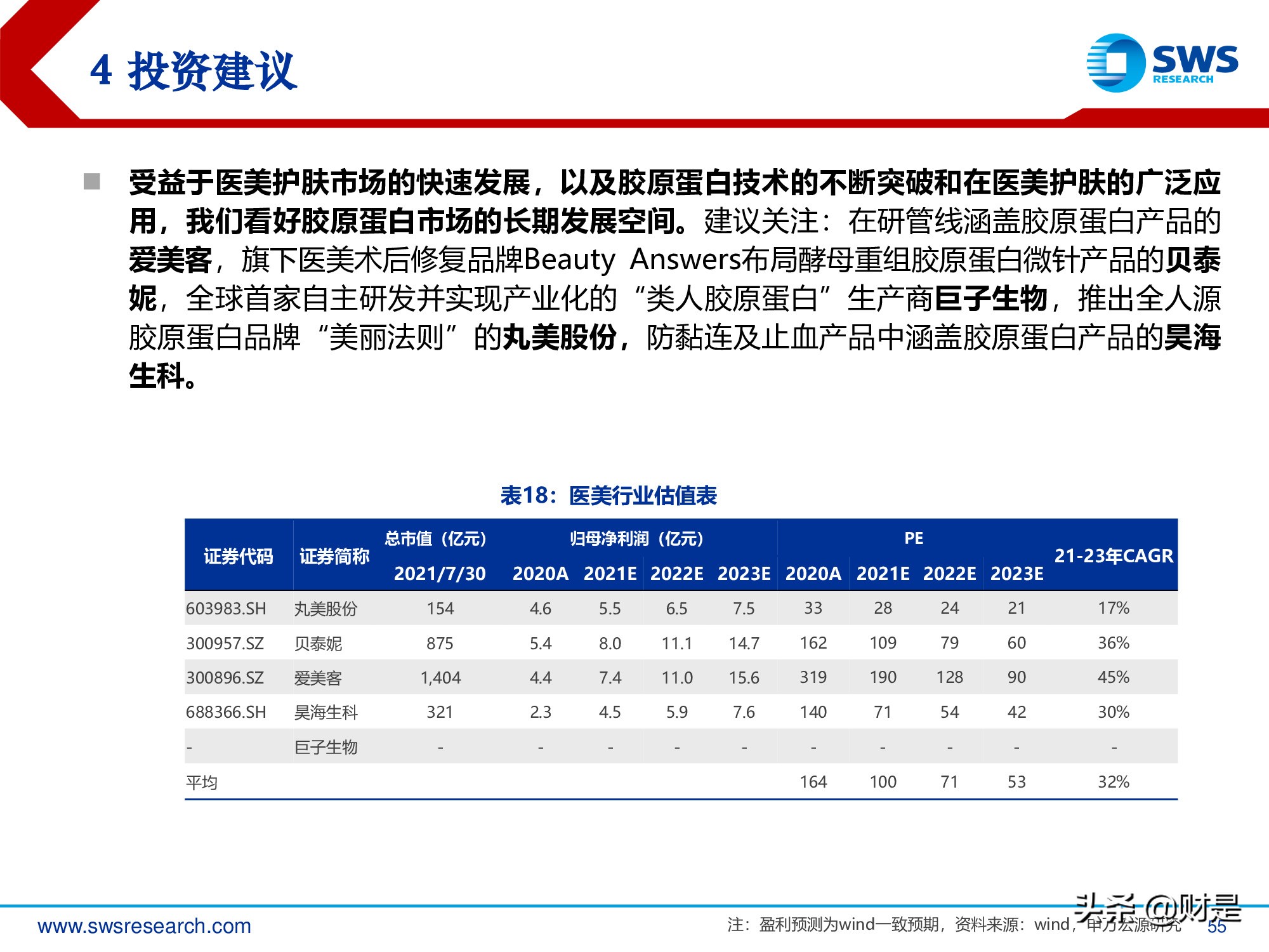 胶原蛋白行业深度报告：医美护肤日新月著，胶原蛋白蓄势待发