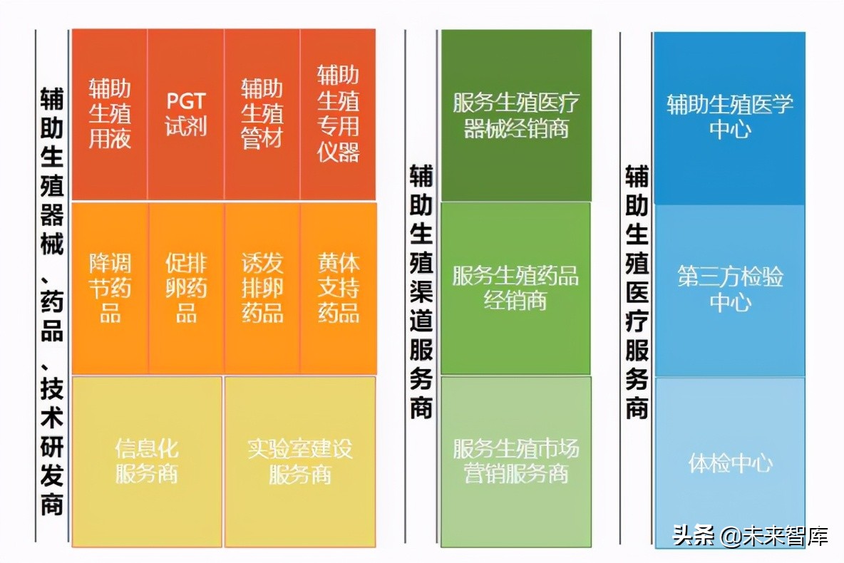 2021辅助生殖行业研究报告