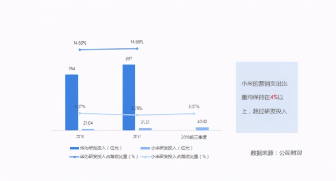 小米转型高端市场，贫民窟的百万富翁为何总想