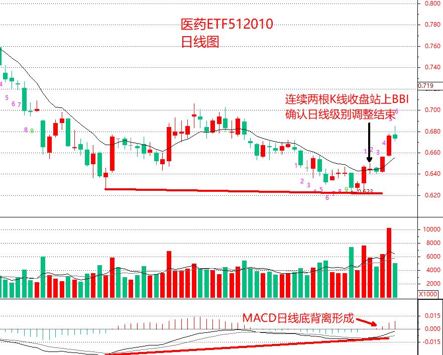 Etf实战策略教学 2 善用这四点 助你捕捉近期医药etf交易机会 资讯咖