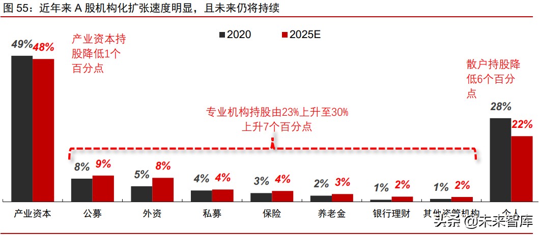A股市場2021年下半年投資策略：帆起逐浪高