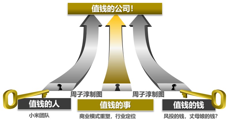 雷军狡猾着呢，拿出全部身家做小米汽车，最后一次创业？肯定不会
