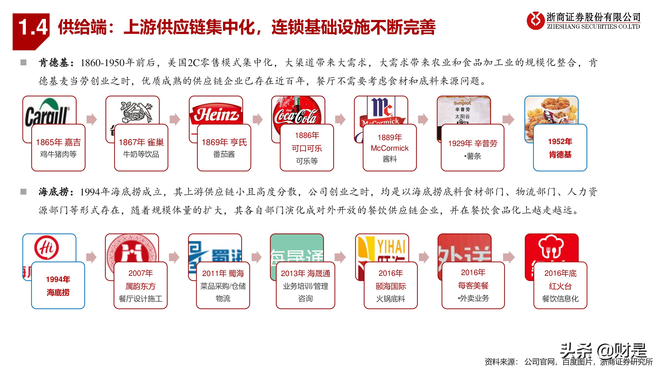 海底捞与牧原股份比较研究：顺势而为，向阳生长