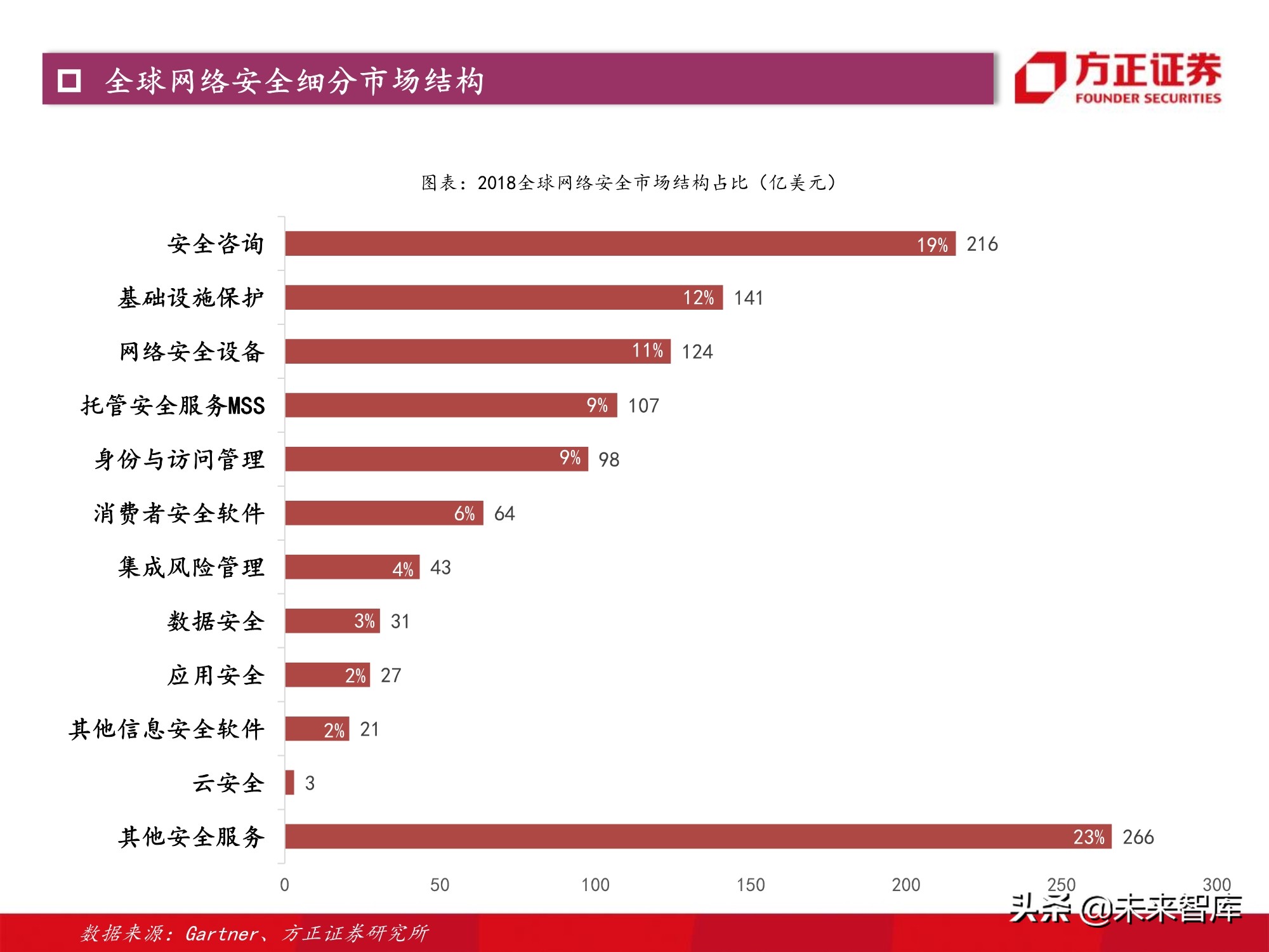 计算机行业2021年度策略：景气与成长共振