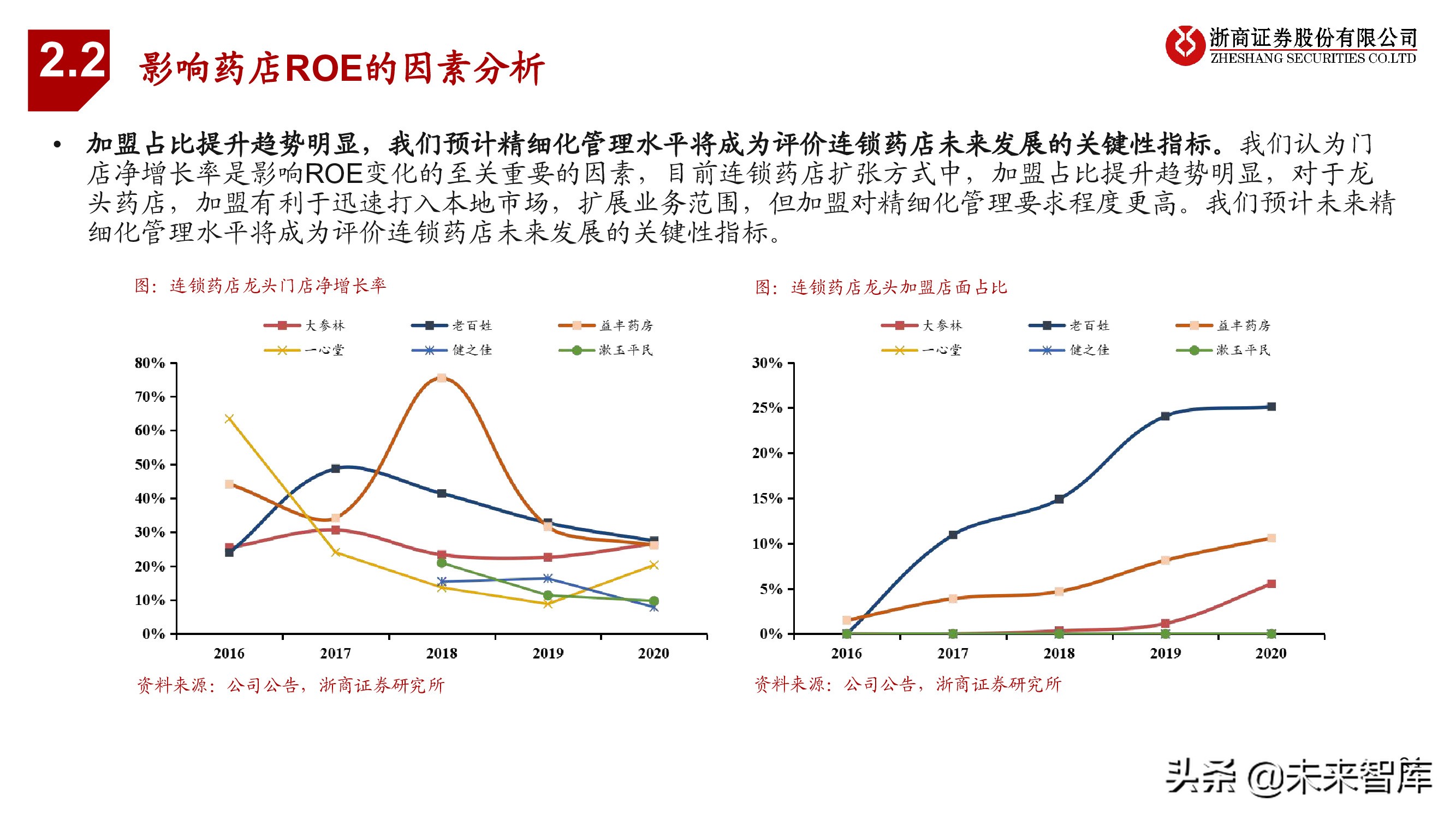 连锁药店行业投资框架：中美日比较下的深度思考