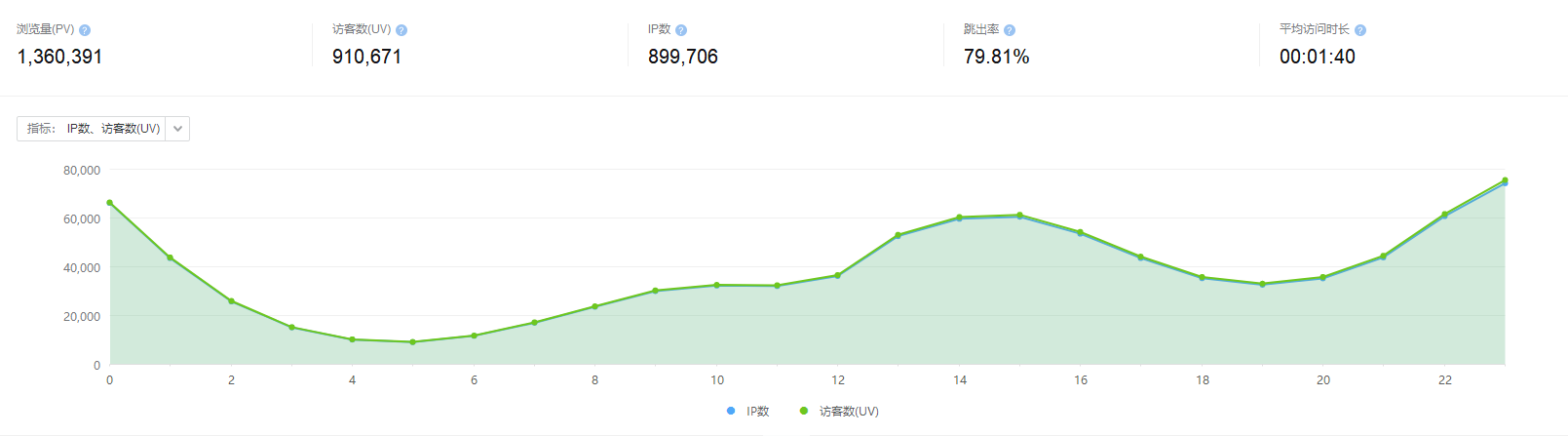 SEO(搜索引擎優化)，小編的工作半年經驗總結