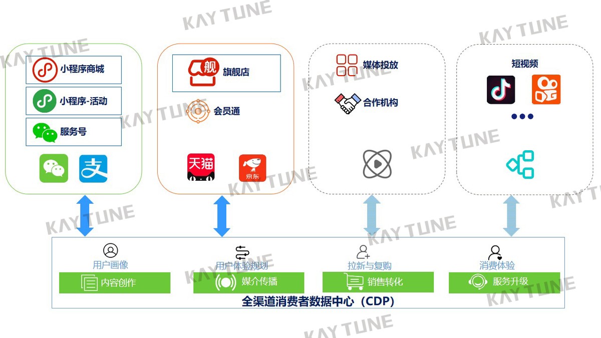 凯淳股份摘夺金梧奖4项大奖 移动营销赋能品牌增长