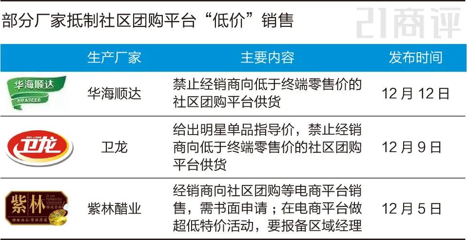 困在社区团购里的经销商们