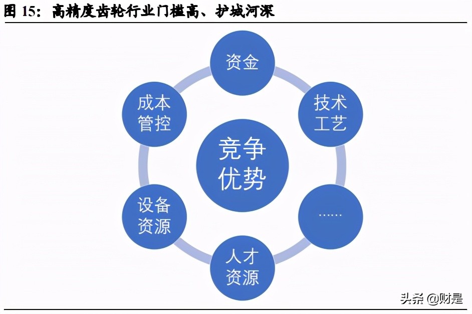双环传动专题研究报告：汽齿隐形冠军，全“新”启航