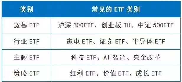 什么是ETF基金，如何挑选优质的产品？