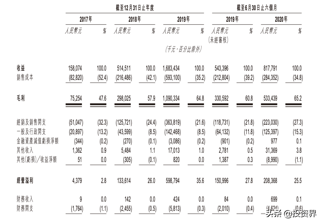 今天，33岁创始人IPO敲钟：泡泡玛特市值1000亿