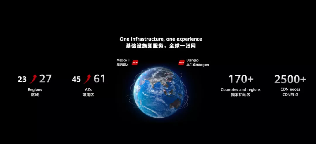 华为云在这座内蒙小城扎根，为何会让无数中小企业激动？