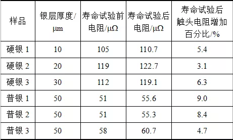 隔离开关的镀银新工艺，提升1倍生产效率，降低40%成本