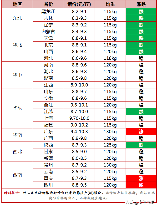 猪价萎靡不振，猪企掀起仔猪“抛售潮”，要抓紧卖猪吗？答案来了