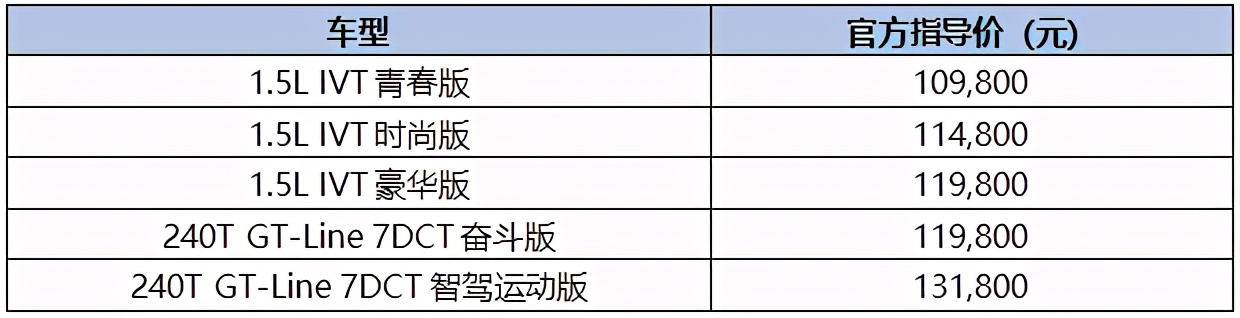 10万级合资家轿超值首选，东风悦达起亚2021款K3正式上市