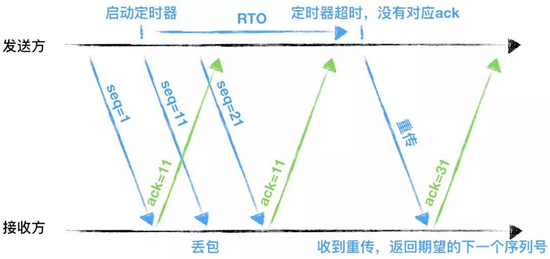 一文读懂 HTTP/1、HTTP/2、HTTP/3