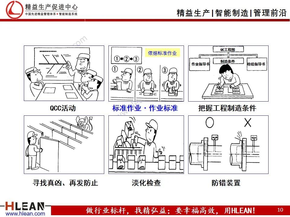 班组长精益生产培训——品质管理