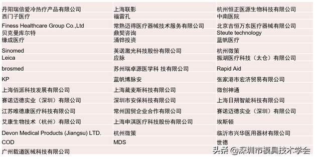 2021Medtec中国展首次线上商务配对活动及同期线上会议圆满结束