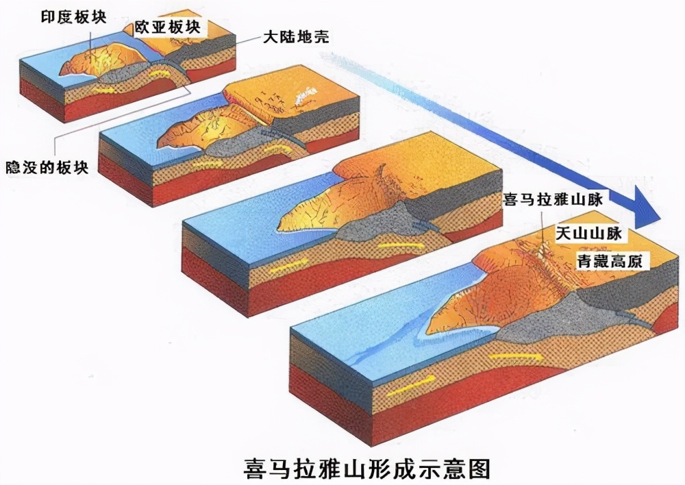 破记录！珠穆朗玛峰新高度8848.86，45年长高73厘米