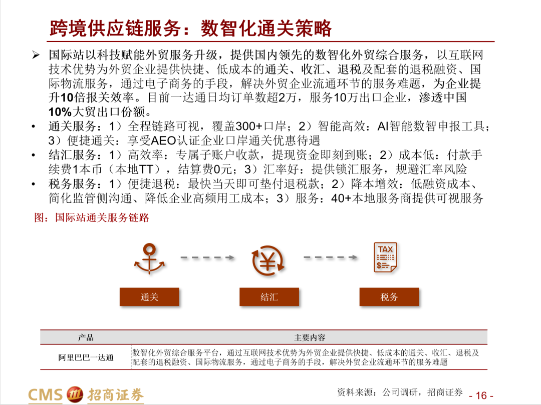 深度报告：阿里国际的跨境B2B生意