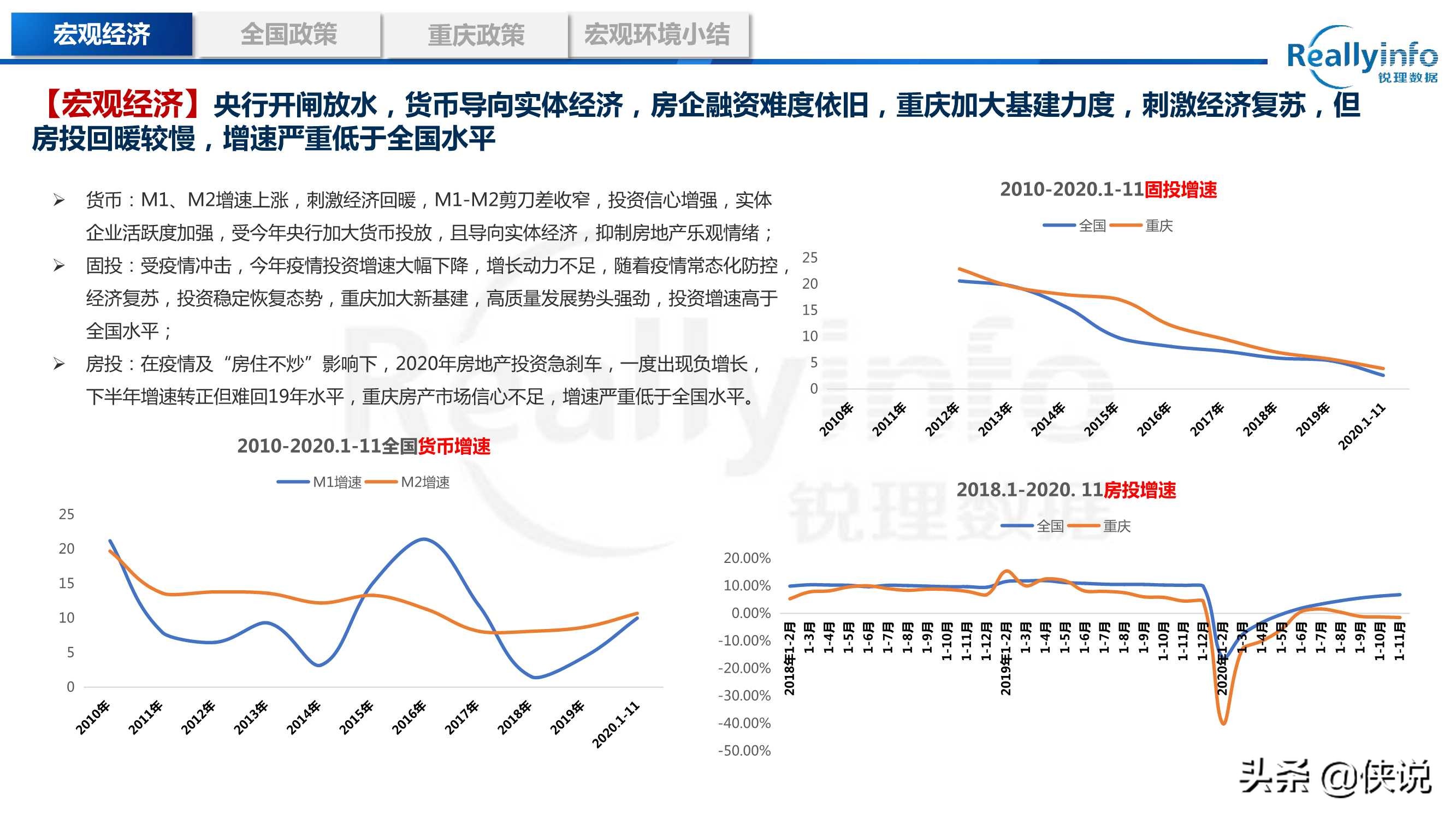 2020年重庆房地产市场年度研究报告