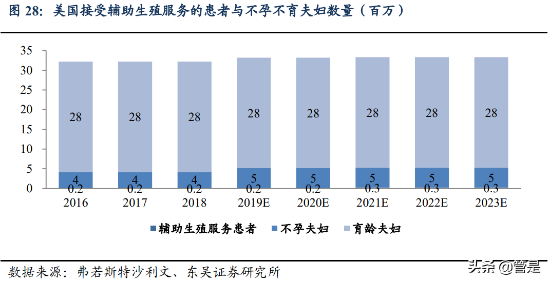 锦欣生殖专题研究：内生外延双轮驱动，辅助生殖龙头蓄势腾飞