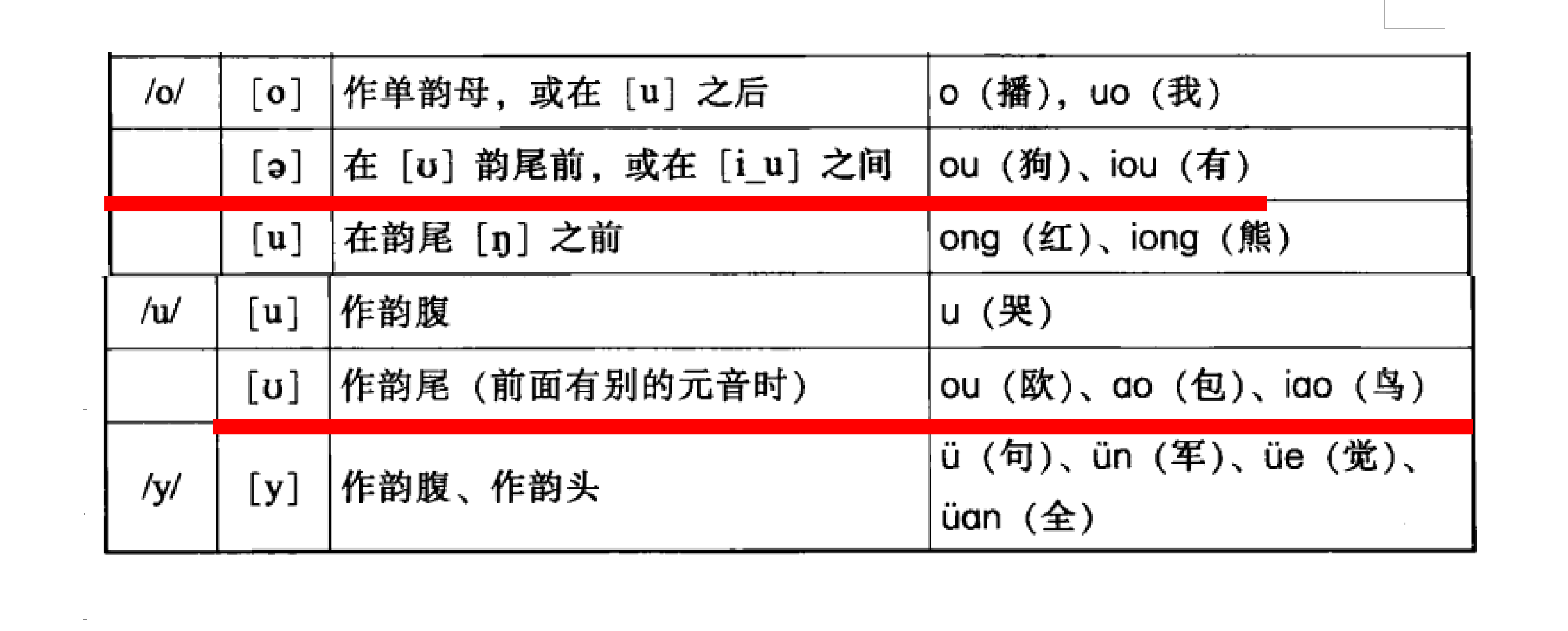 英语法语德语音标的汉语拼音通用发音 小语种学习