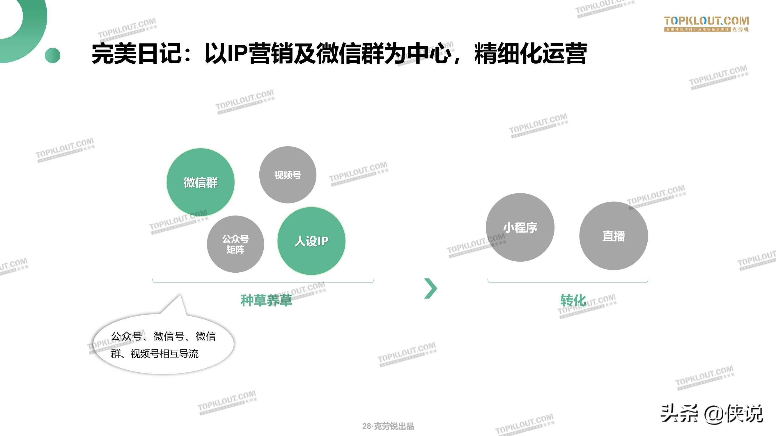 微信生态下的营销洞察报告（79页）