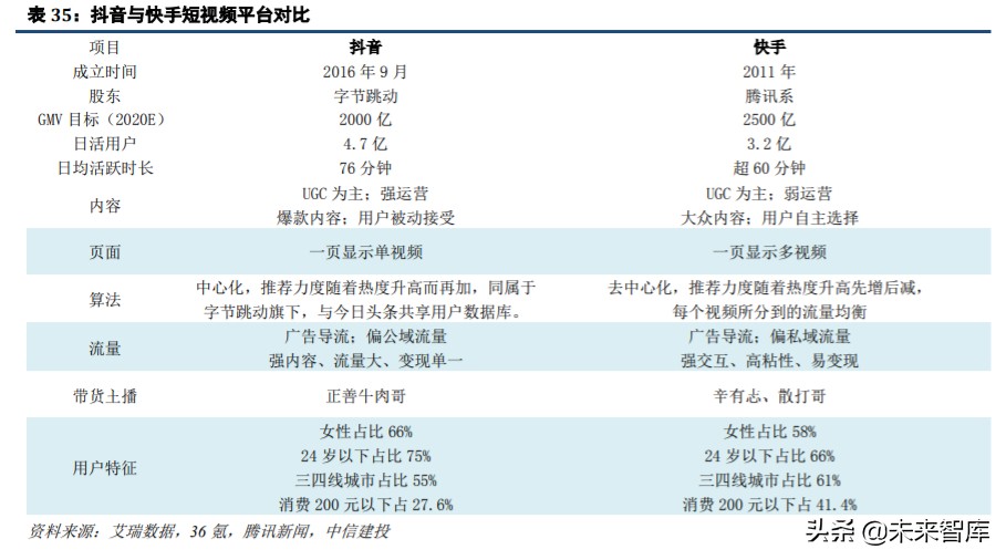 直播电商深度研究与投资策略：直播电商底层逻辑和趋势思考