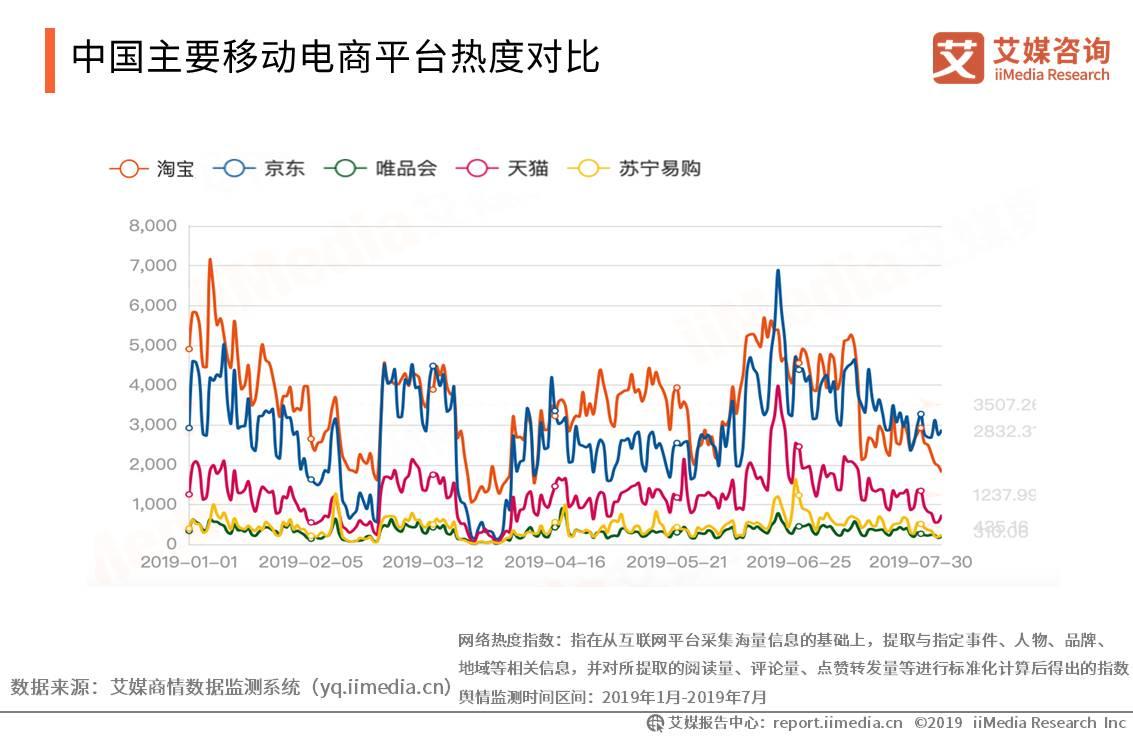 移动电商用户规模突破7亿人，新兴直播带货模式强势带动消费