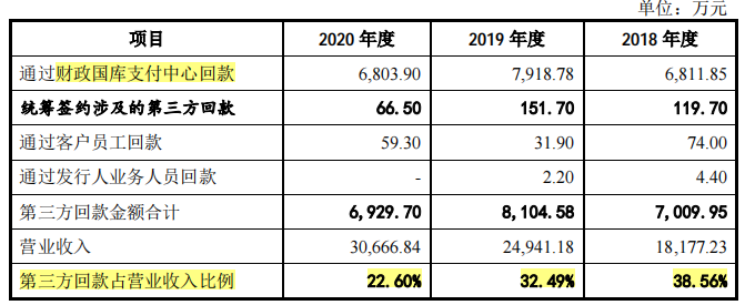 掘金司法公开的新视云，关联方助力，毛利率远高于同行