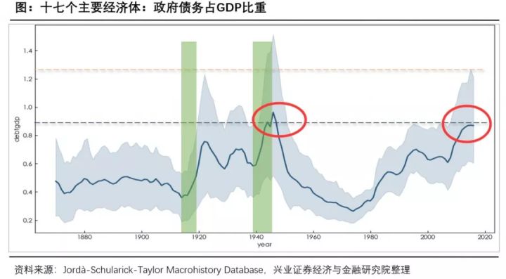 脑gdp_中国gdp增长图