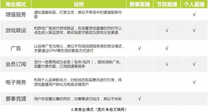 20家头部直播平台“测评”：哪个平台的直播更能带货？