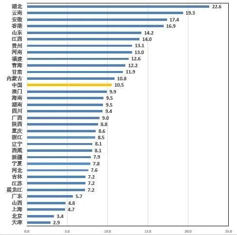 叶檀：不要跳！天台会叫