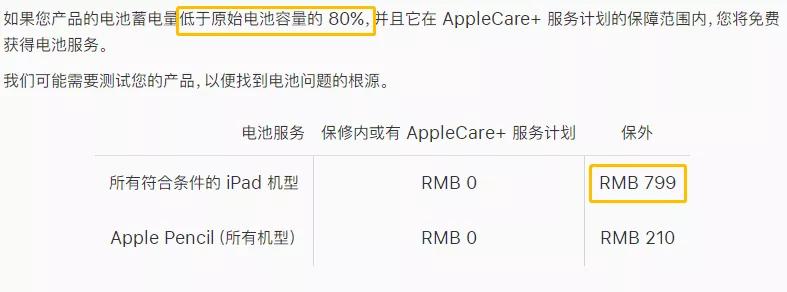 苹果官网又曝Bug，花799元换新iPad，库克又来清库存？